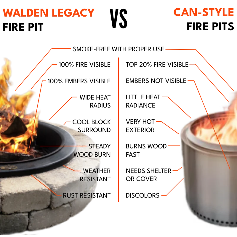 Comparison chart showing advantages of using Walden Legacy Series Fire Pit over Can-Style stainless steel fire pits.