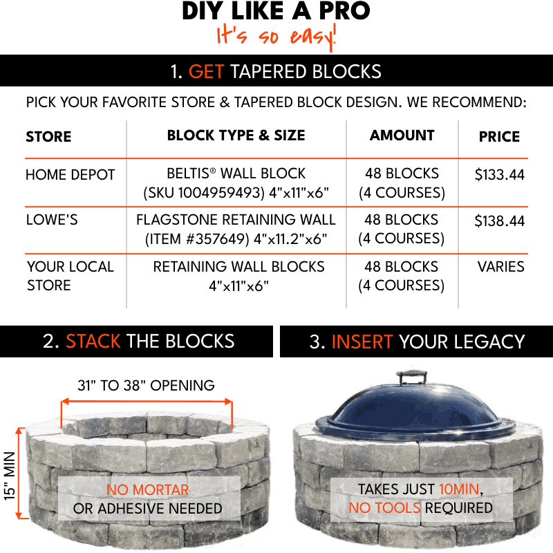 Instructions for how to DIY a fire pit and where to find blocks for fire pit surround