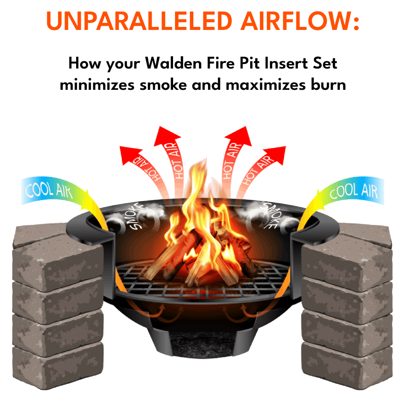 Unparalleled airflow is how your Walden Fire Pit Insert minimized smoke and maximizes burn. Cool air enters the pit and circulates under the foldable grate and hot air is released
